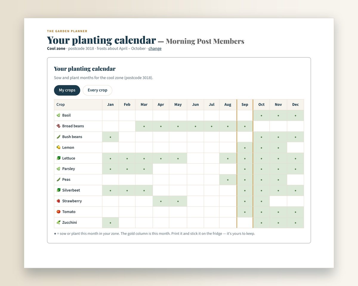 The printed planting calendar: a single landscape page