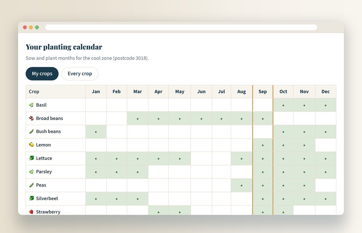 The planting calendar: crops down the side, months across the top, dots for the sowing months, September highlighted